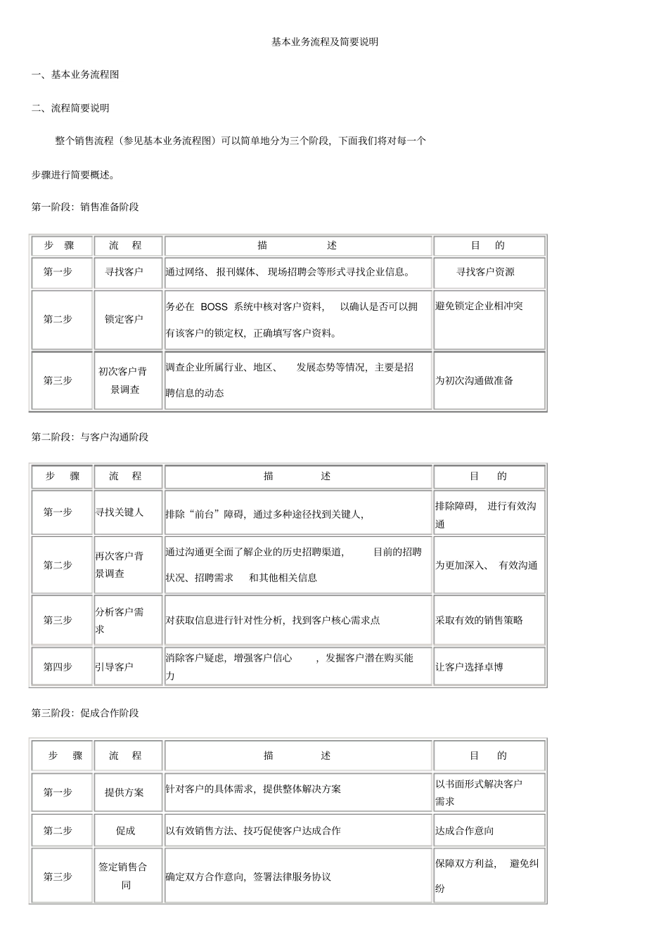 基本业务流程及简要说明_第1页