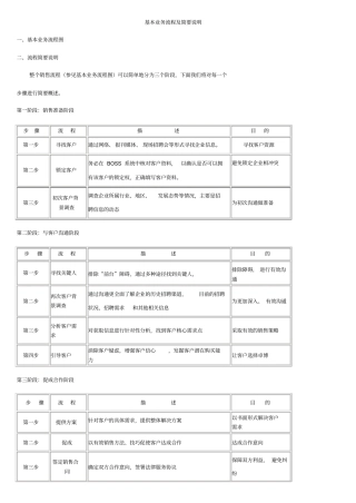 基本业务流程及简要说明
