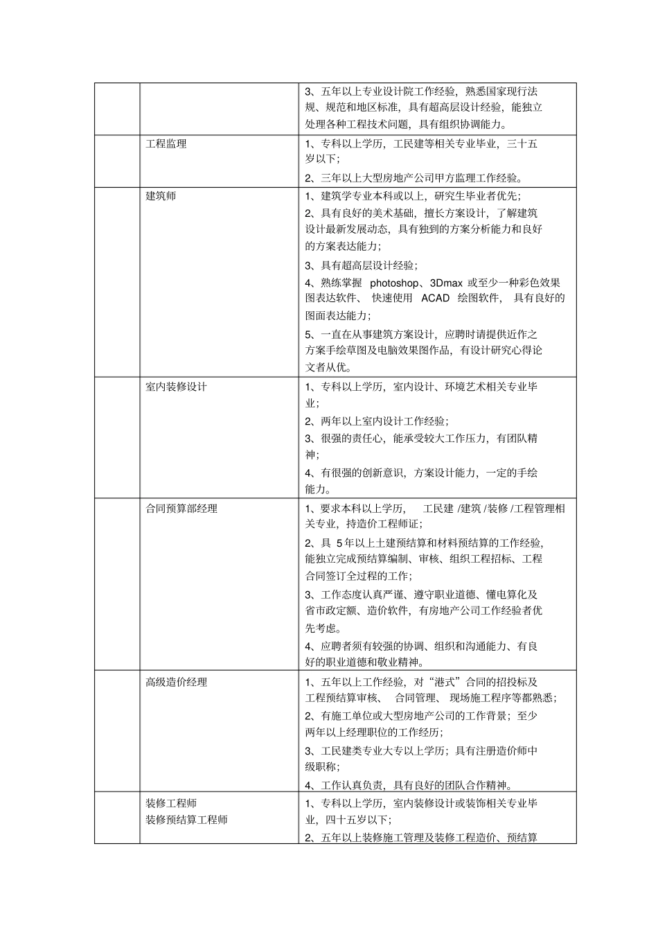 基本任职资格表_第2页