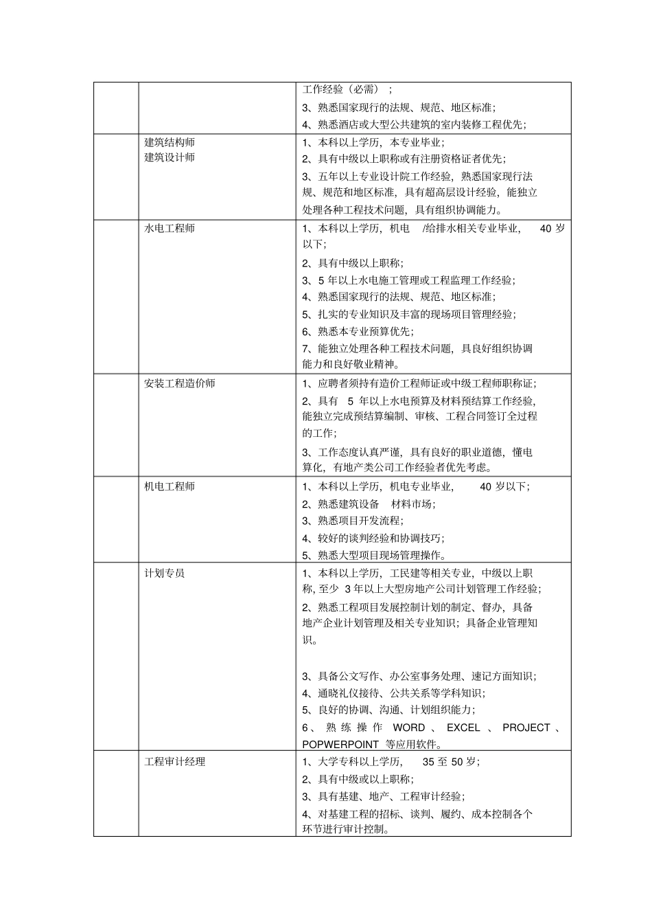 基本任职资格表_第3页