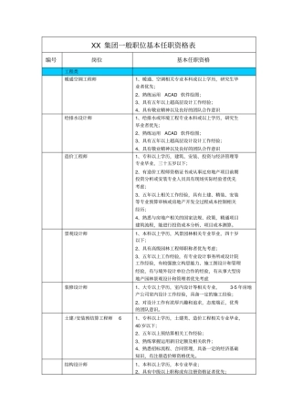 基本任职资格表