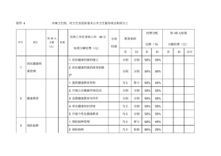 基本公共卫生任务分工