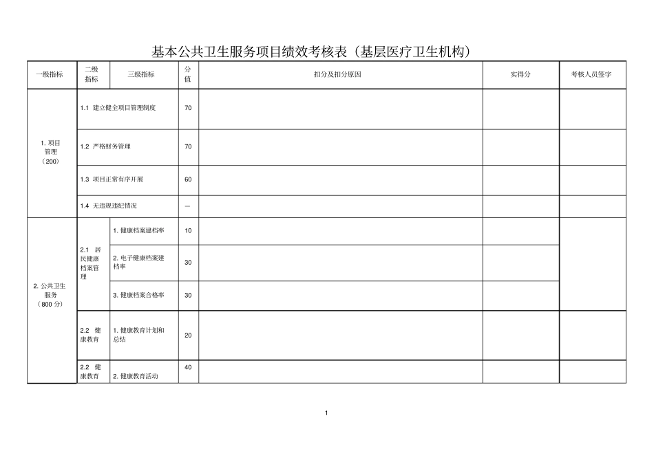 基本公共卫生服务项目绩效考核表基层医疗卫生机构指引_第1页
