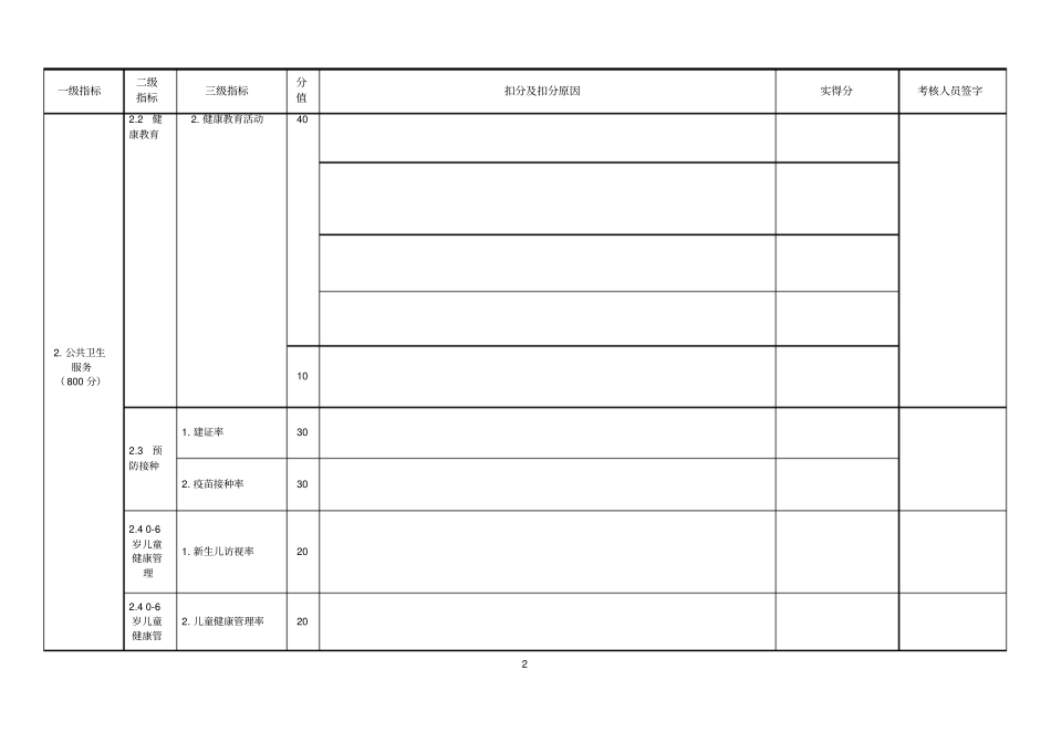 基本公共卫生服务项目绩效考核表基层医疗卫生机构指引_第2页
