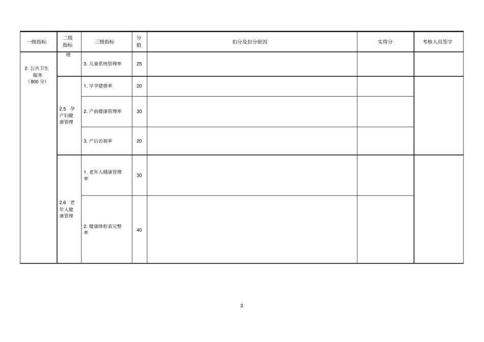 基本公共卫生服务项目绩效考核表基层医疗卫生机构指引_第3页