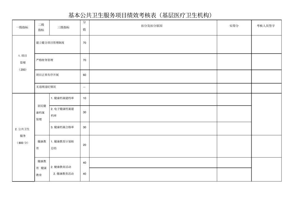 基本公共卫生服务项目绩效考核表基层医疗卫生机构_第1页