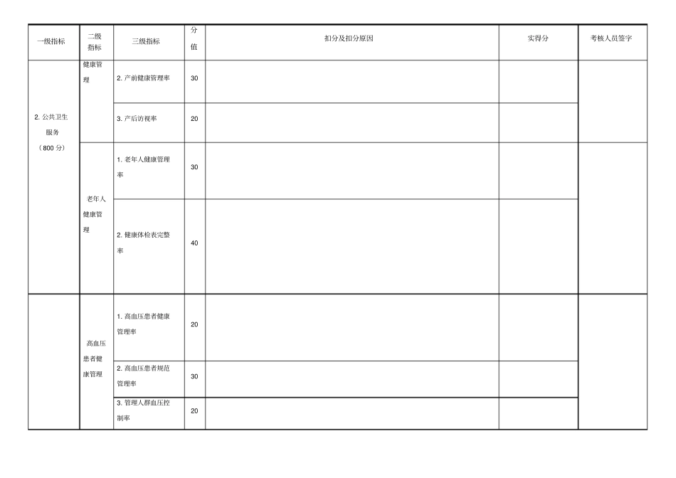 基本公共卫生服务项目绩效考核表基层医疗卫生机构_第3页