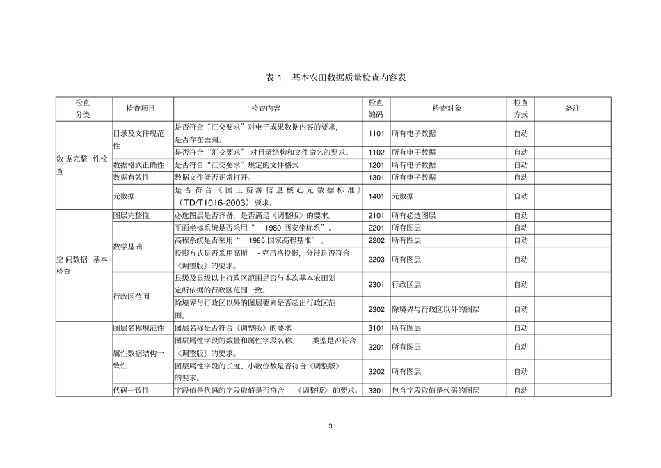 基本农田数据质量检查细则调整版20161223资料_第3页