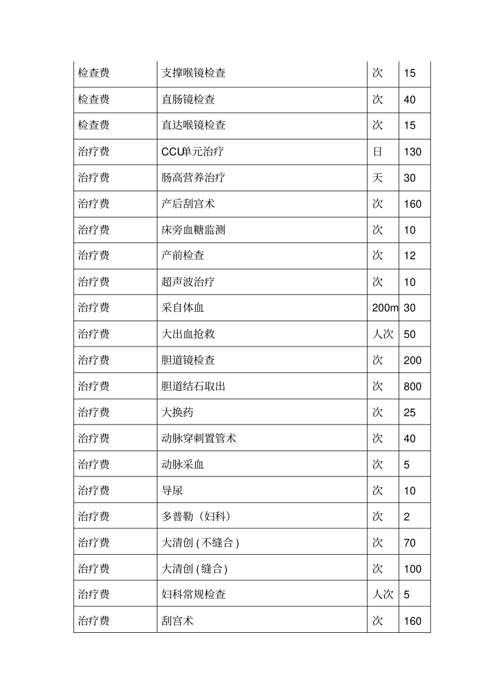 基本医疗服务项目收费标准-基本医疗服务项目收费标准_第2页