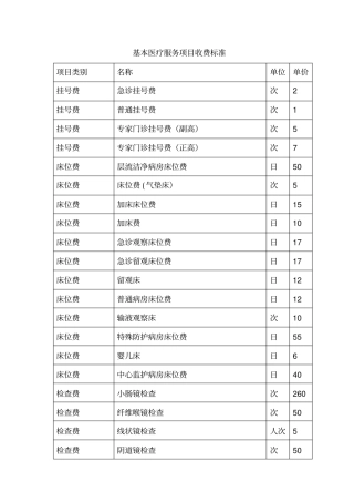 基本医疗服务项目收费标准-基本医疗服务项目收费标准
