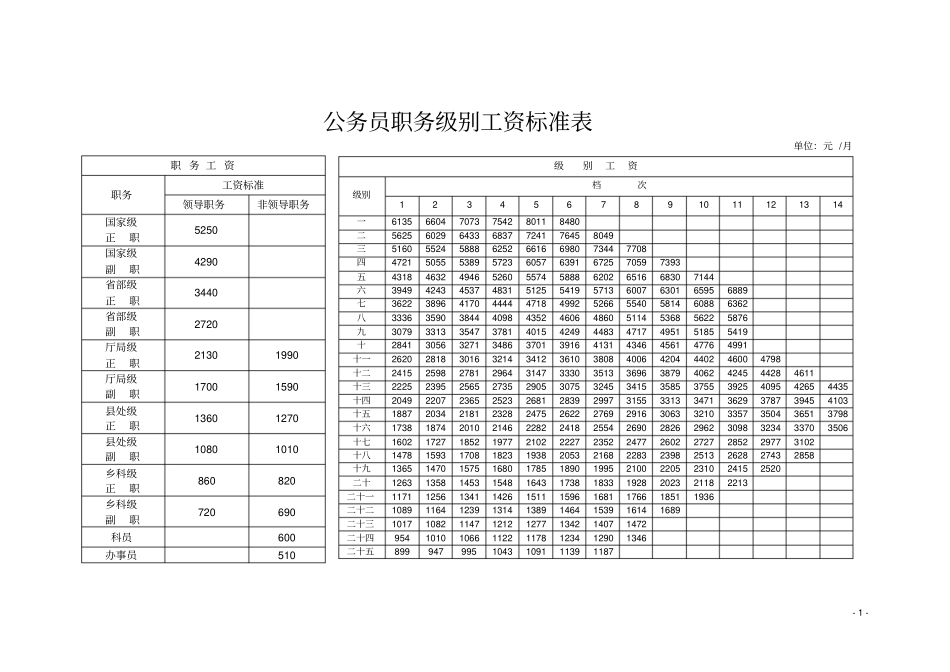 基本工资标准表_第1页