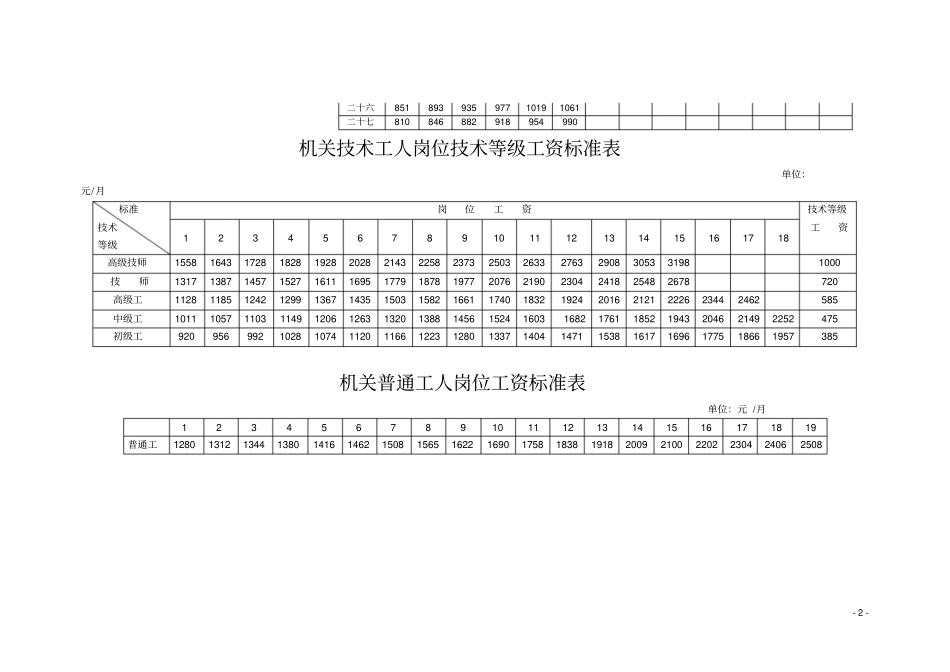 基本工资标准表_第2页