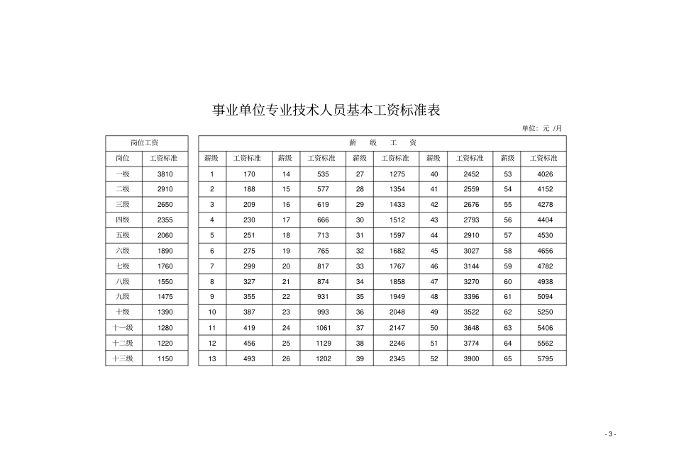 基本工资标准表_第3页