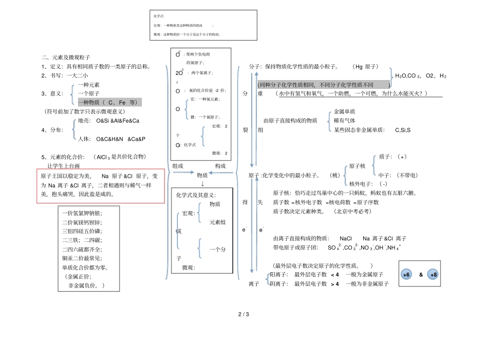 基本理论基本概念物质变化和性质物质分类微观粒子_第2页