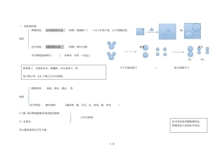 基本理论基本概念物质变化和性质物质分类微观粒子