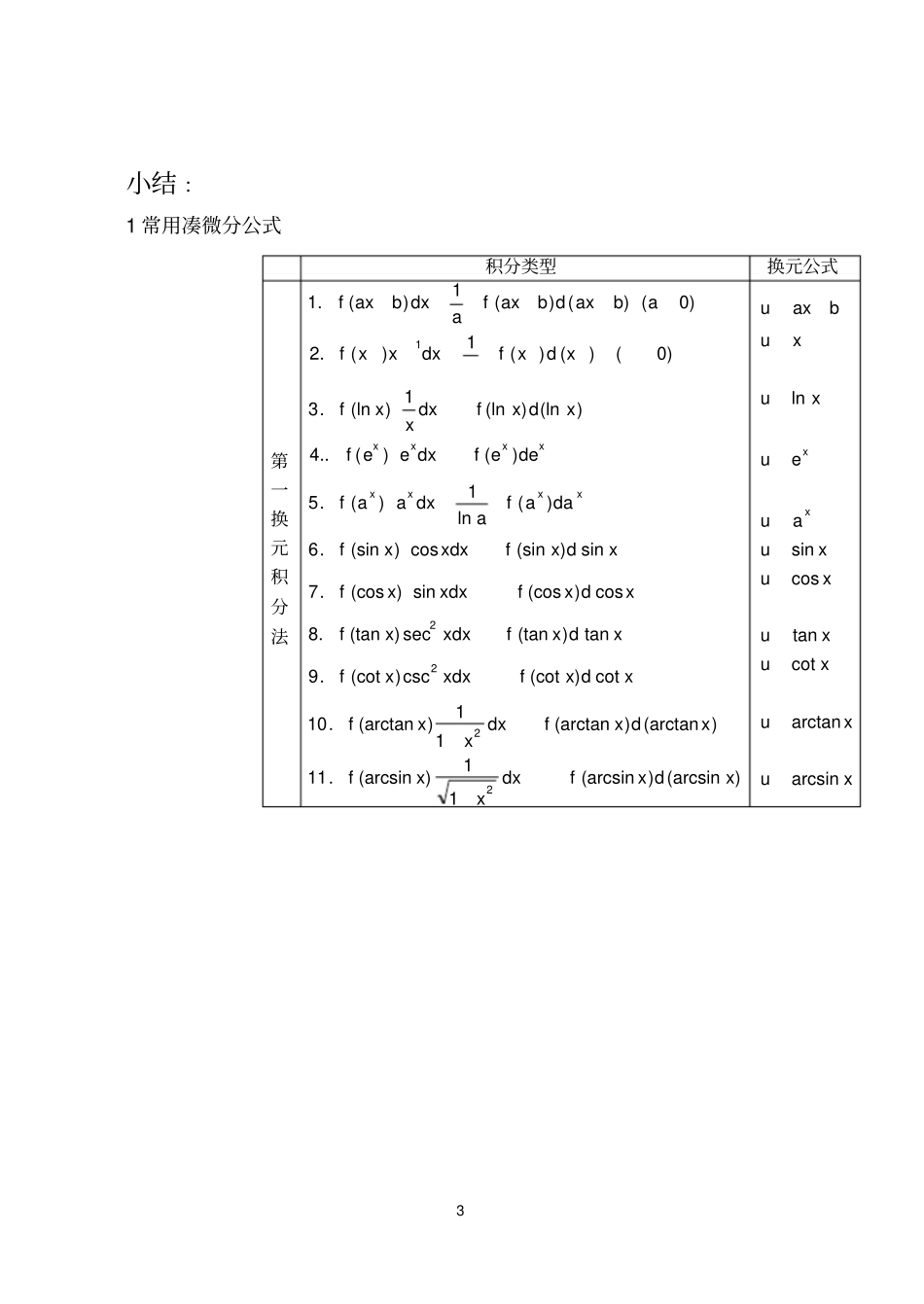 基本积分公式_第3页