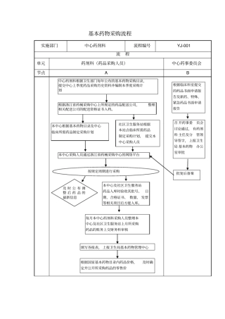 基本药物采购流程