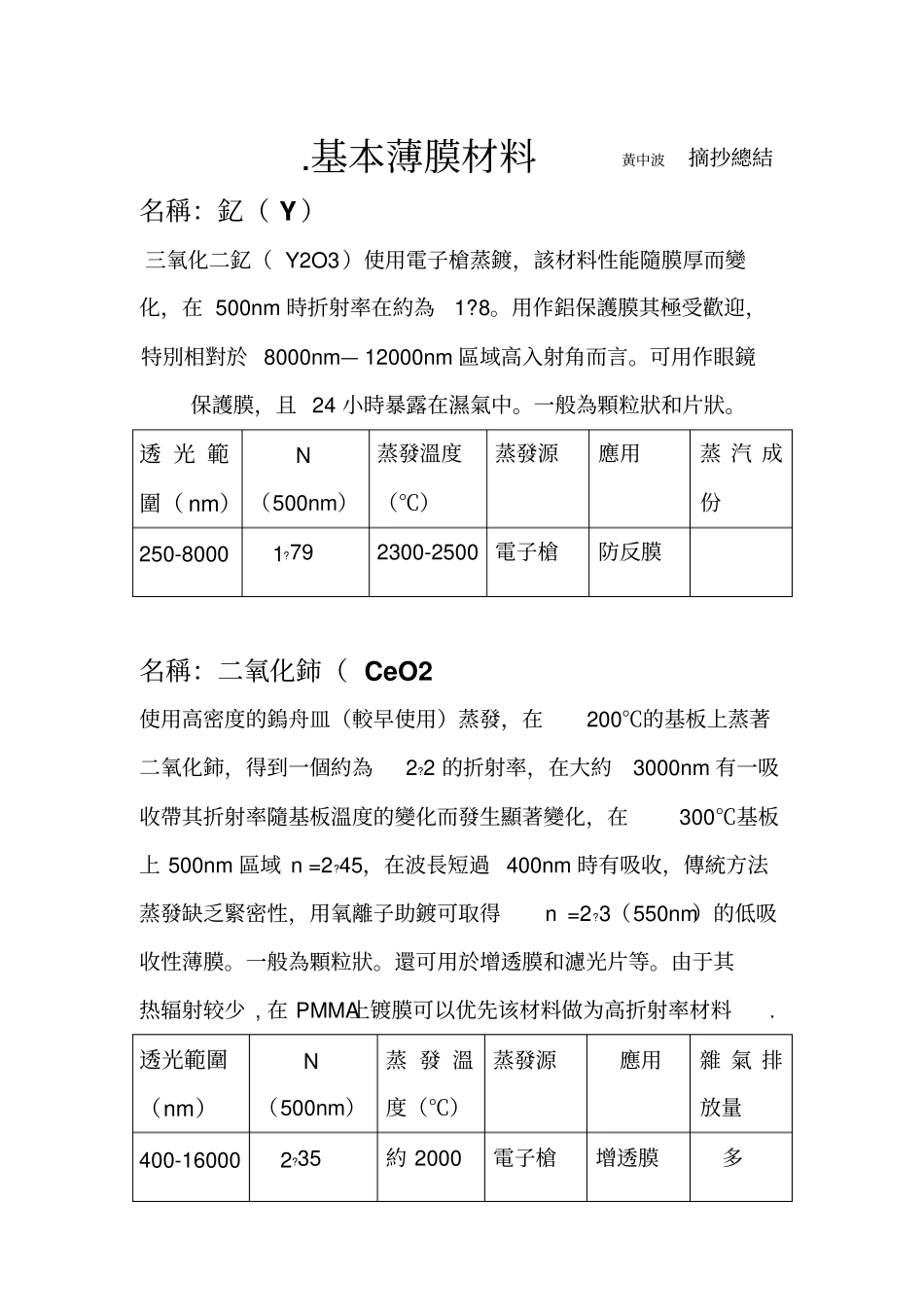 基本薄膜材料汇总_第1页