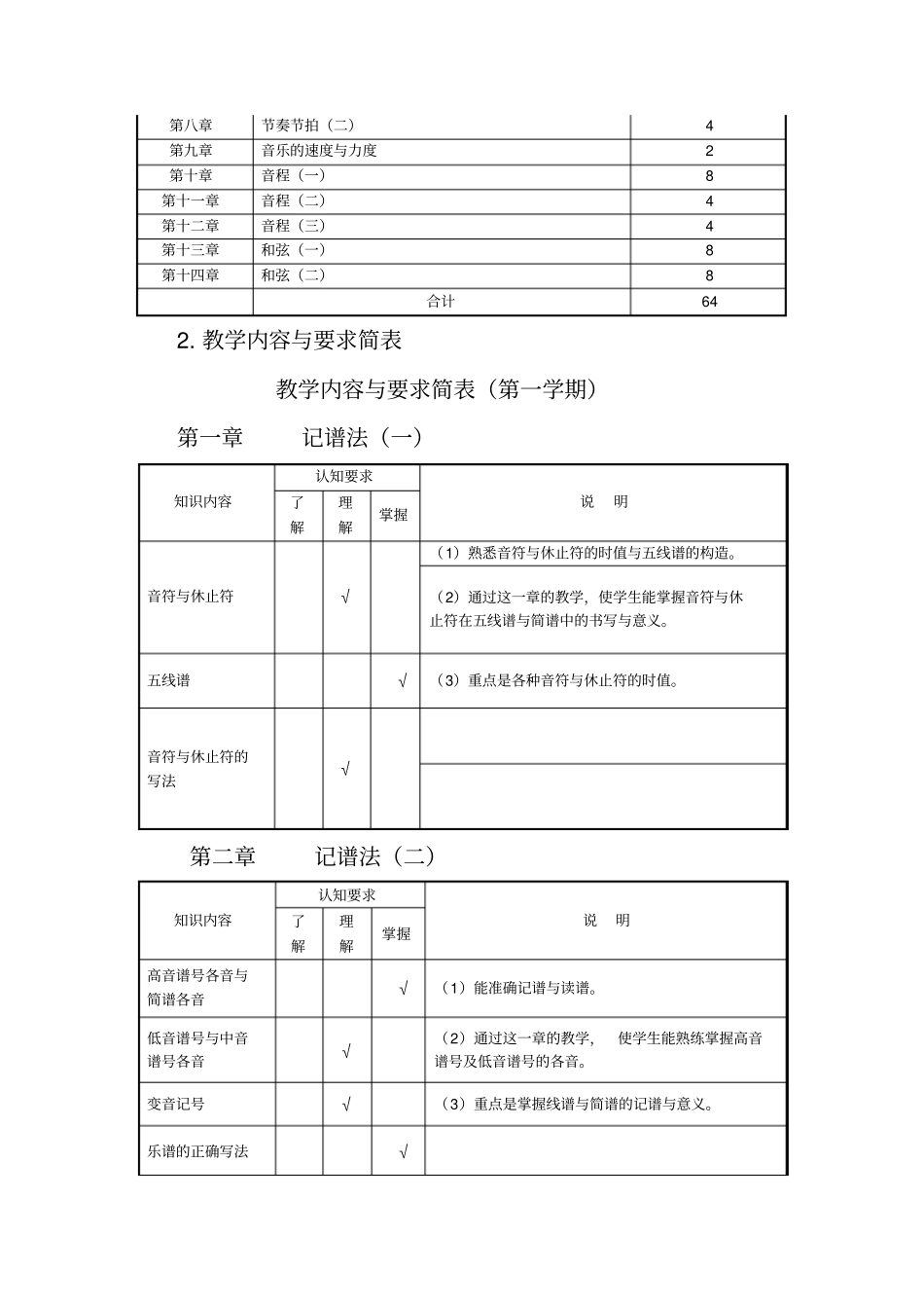 基础乐理教学大纲_第2页