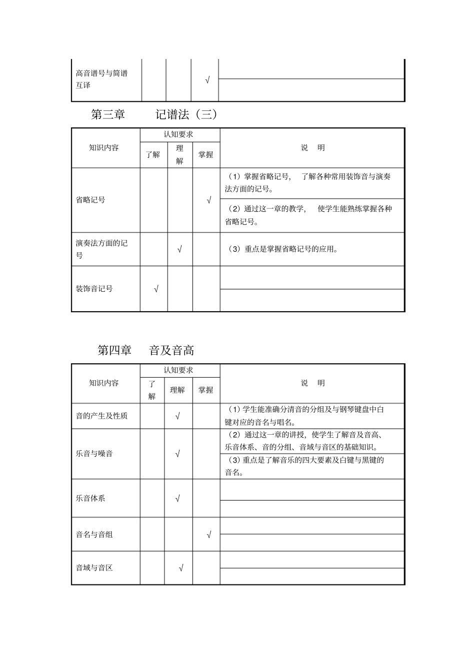 基础乐理教学大纲_第3页