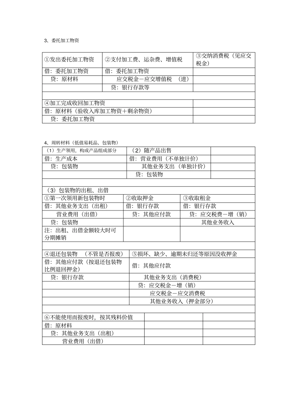 基础会计分录汇总大全全免费_第2页