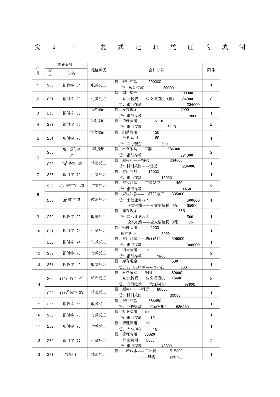 基础会计实训教程参考答案_第1页