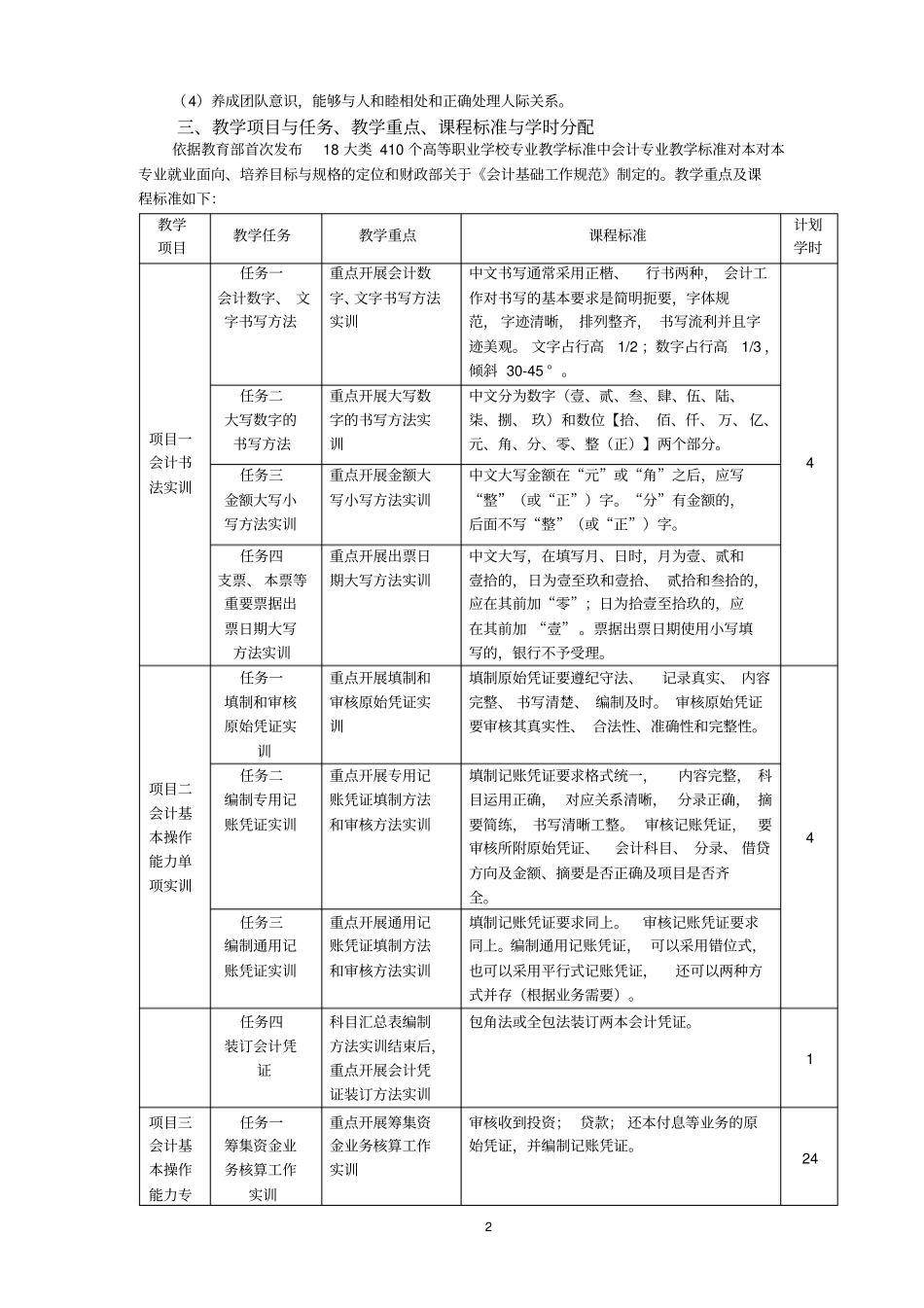 基础会计实训课程标准_第2页
