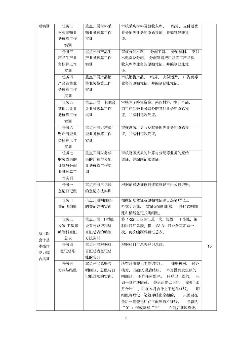 基础会计实训课程标准_第3页
