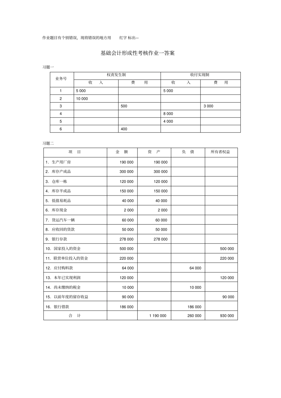 基础会计形成性考核作业一答案_第1页