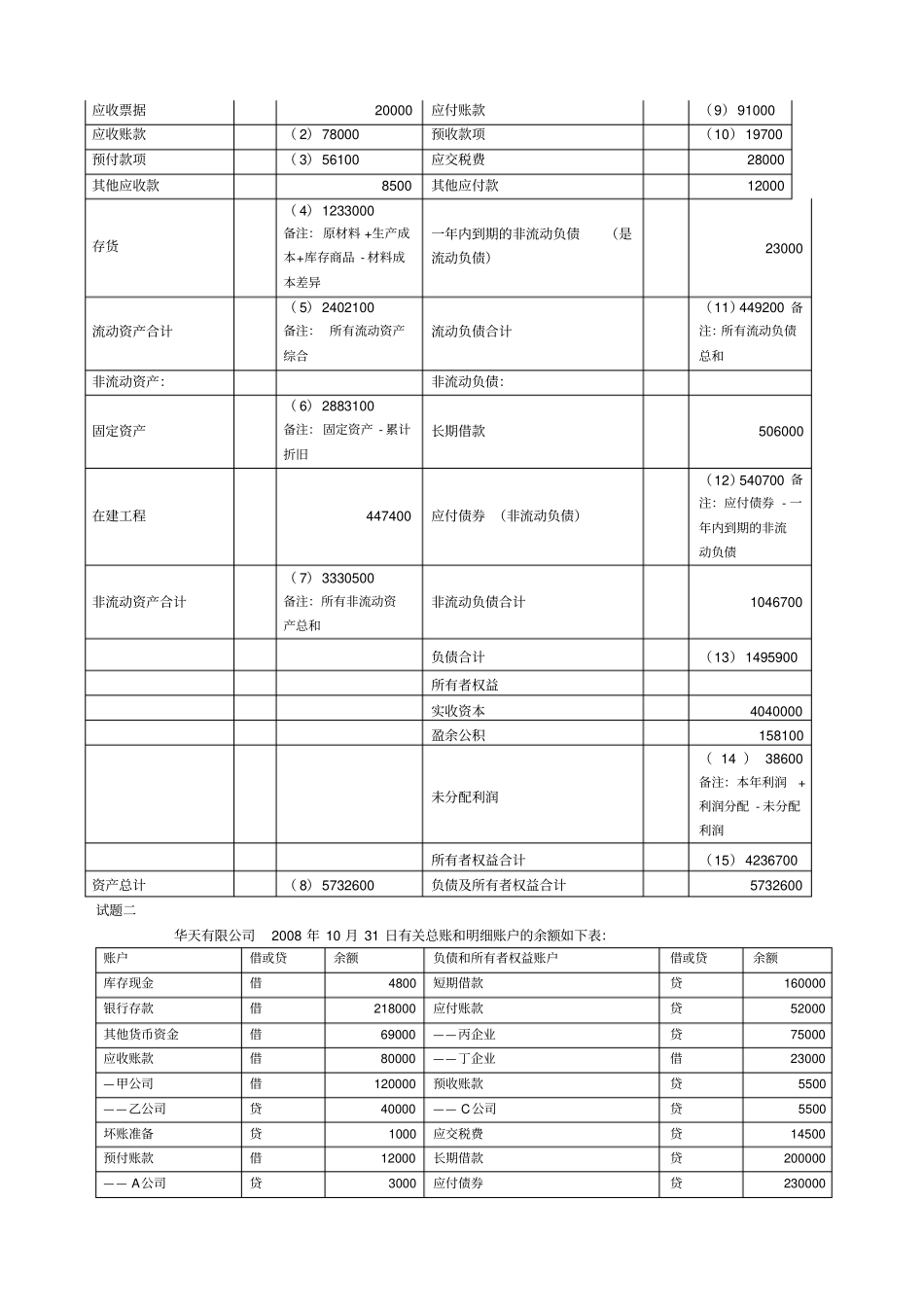 基础会计综合题——资产负债表含答案_第2页