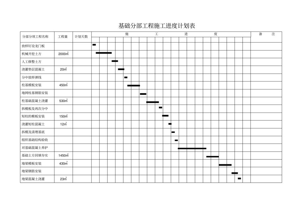 基础分部工程施工进度计划表_第1页