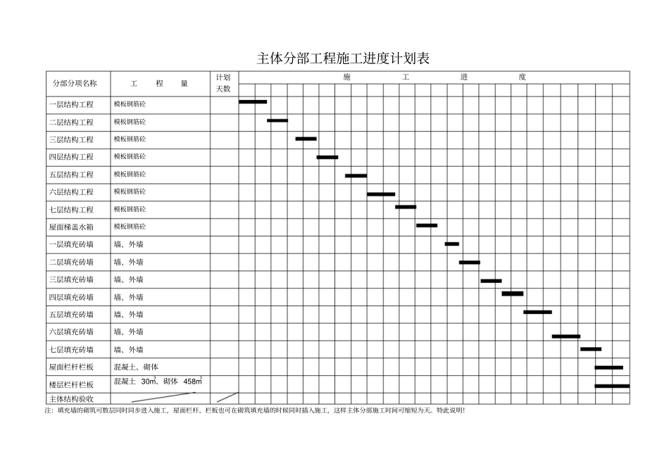 基础分部工程施工进度计划表_第2页