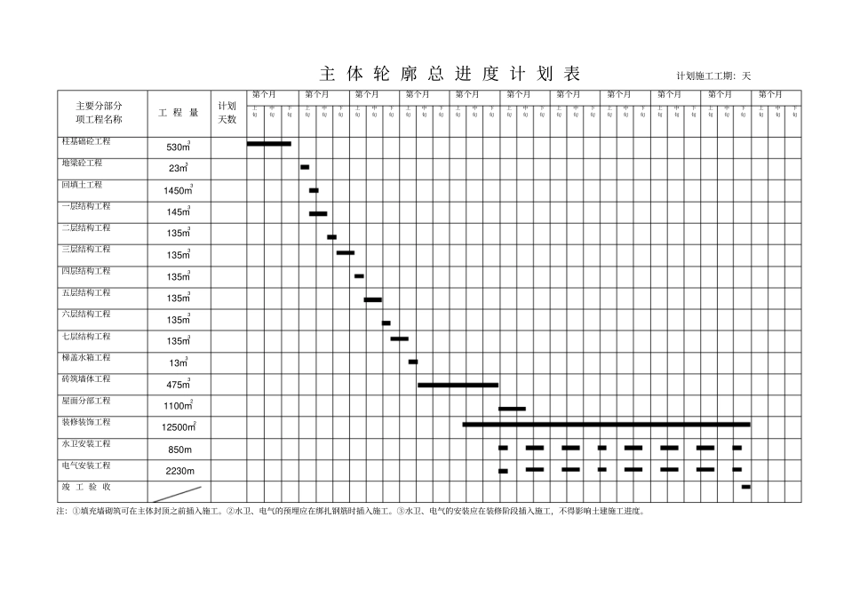 基础分部工程施工进度计划表_第3页