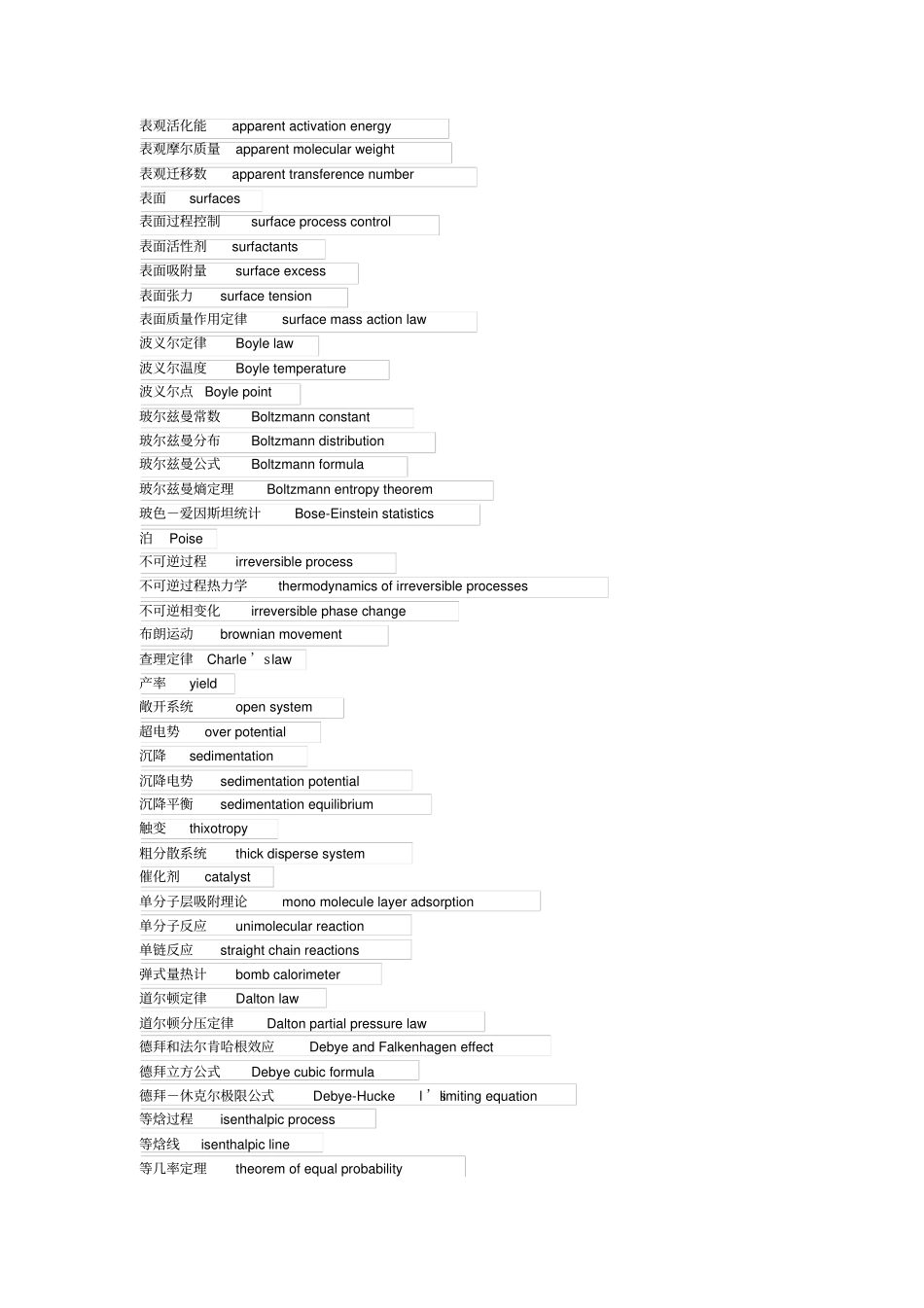 基础化学术语资料_第2页