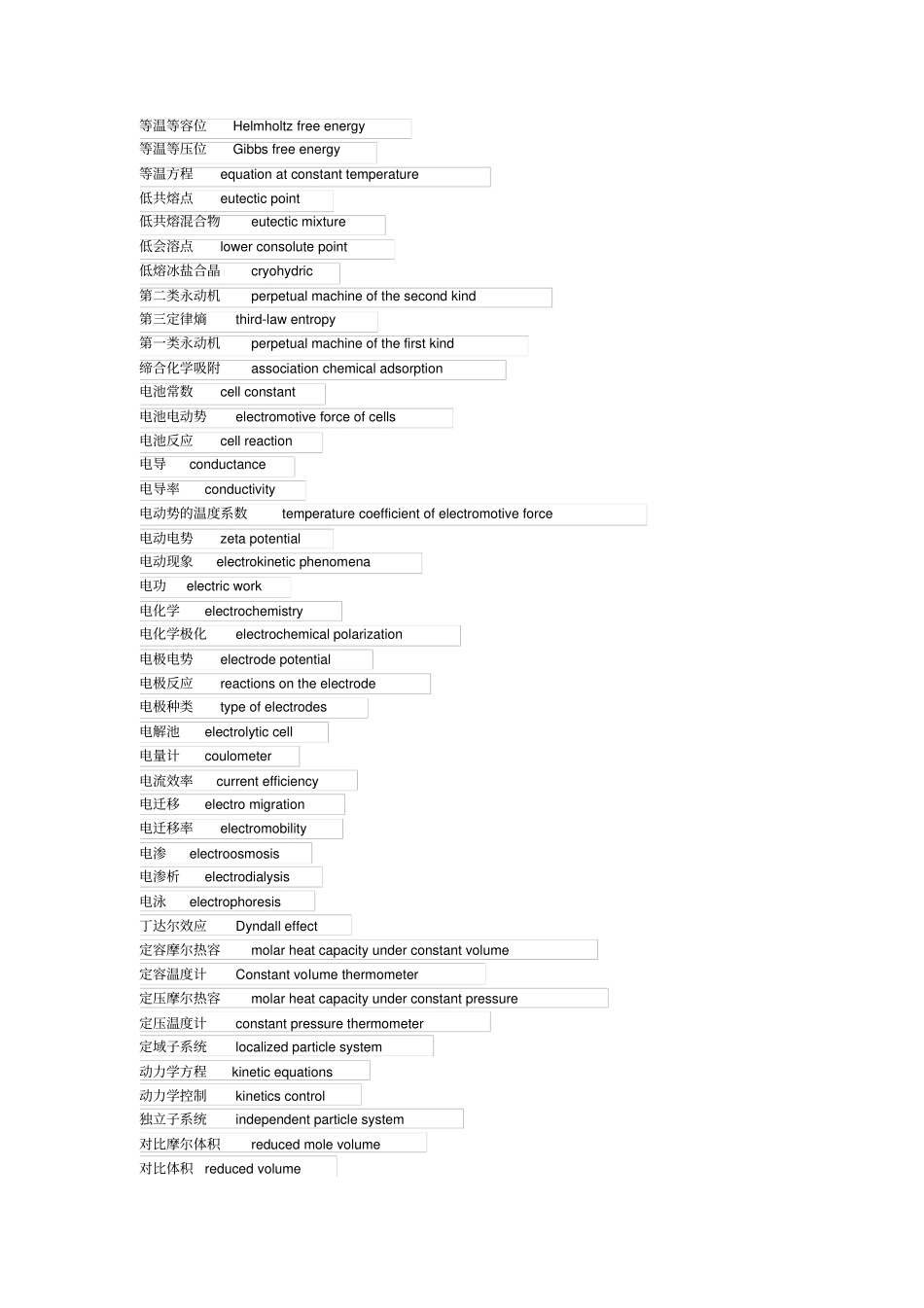 基础化学术语资料_第3页
