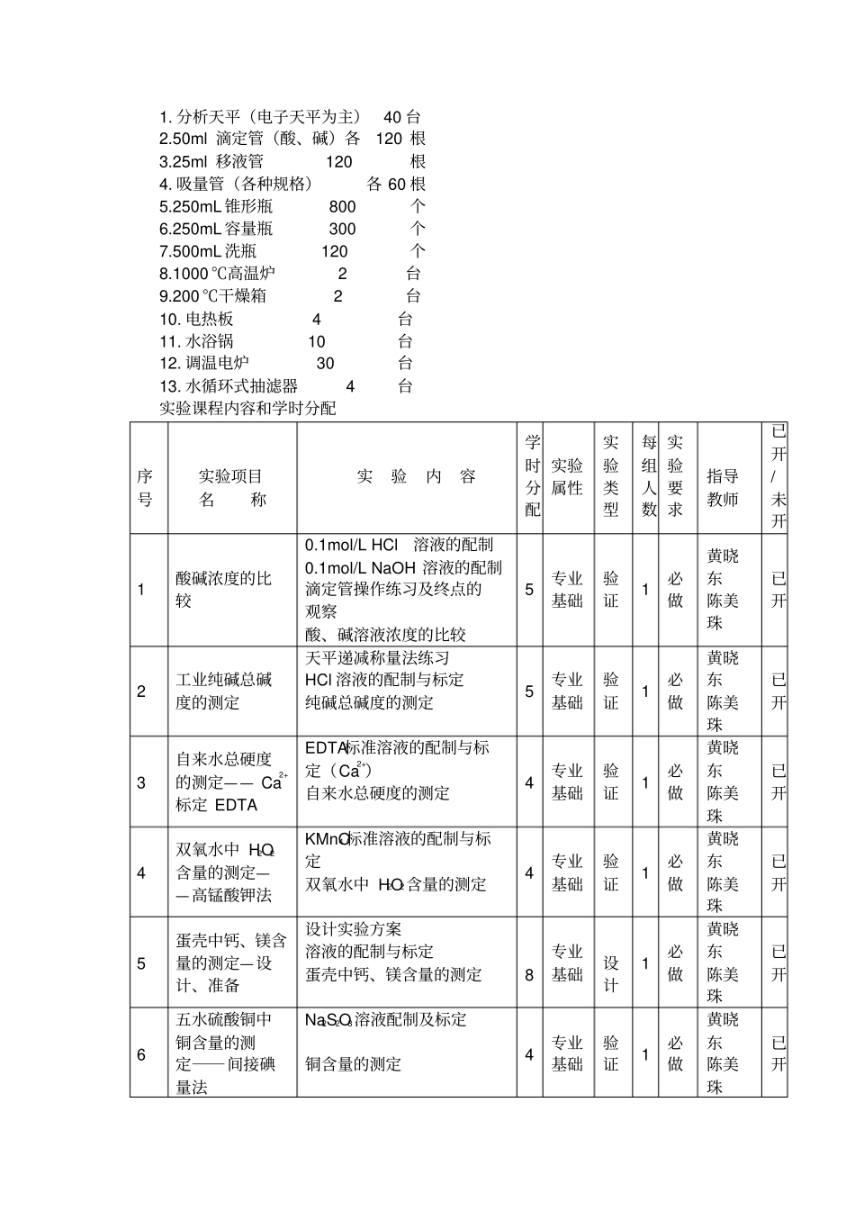 基础化学试验Ⅱ无机与分析课程教学大纲应用化学专业_第3页