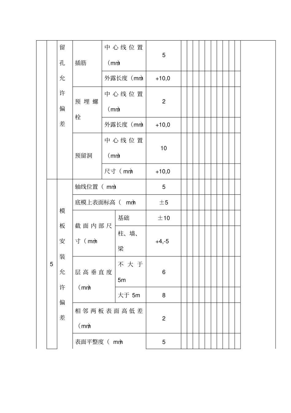 基础垫层检验批质量验收记录表_第3页