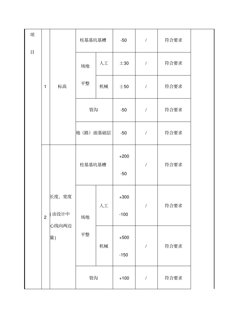 基础工程检验批_第2页