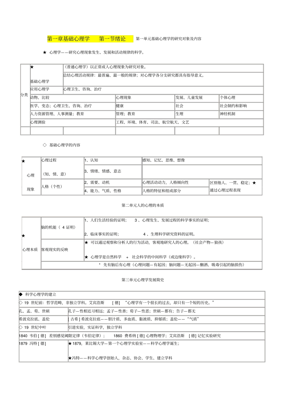 基础心理学汇总_第1页