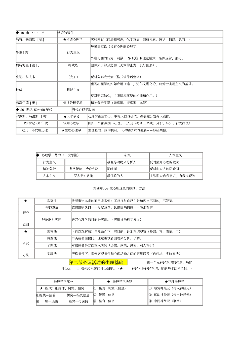 基础心理学汇总_第2页