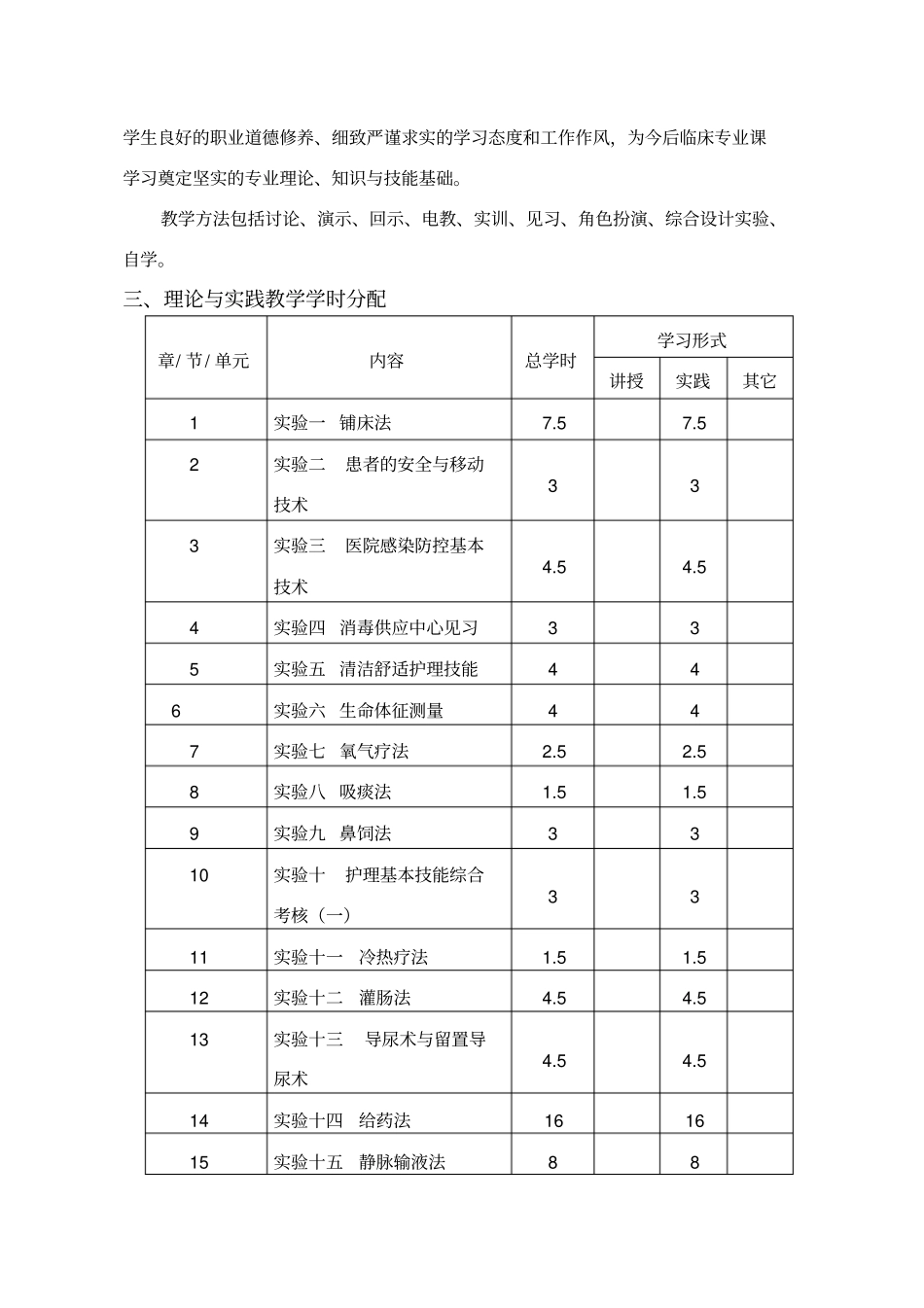 基础护理学技能课程教学大纲_第2页