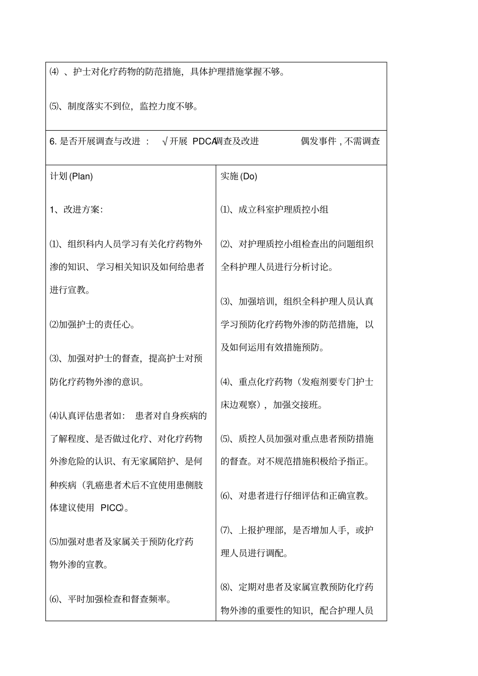 基础护理PDCA_第2页