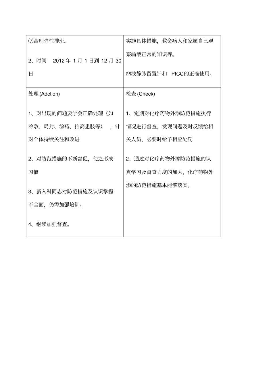 基础护理PDCA_第3页