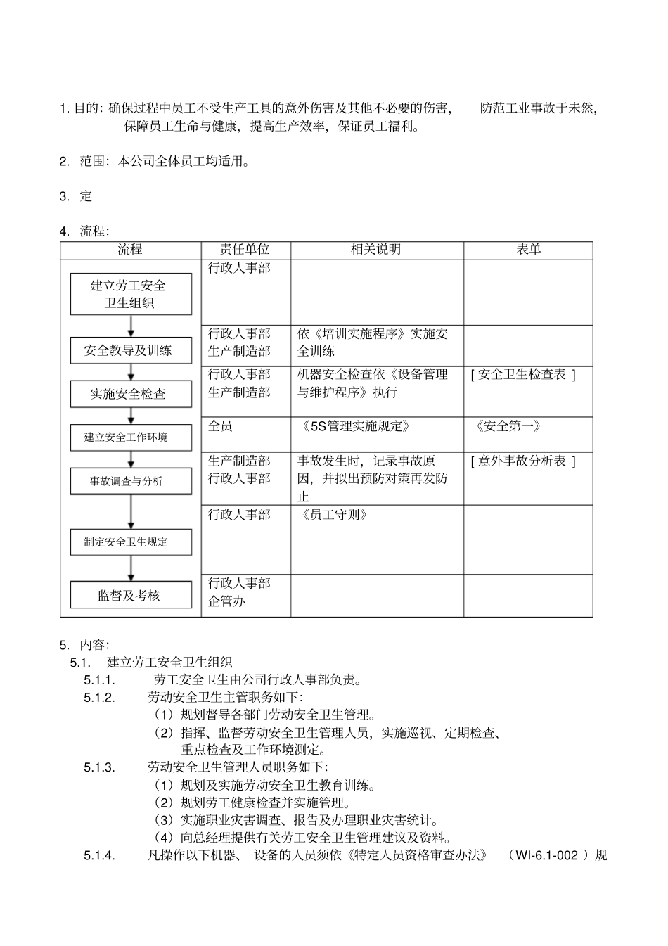 基础设施和工作环境管理表_第2页