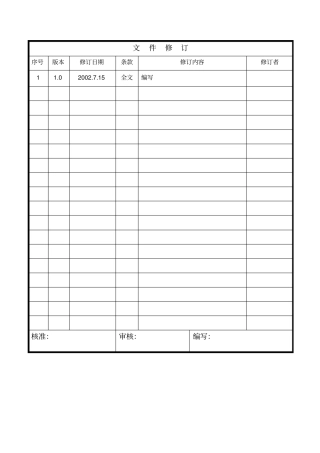 基础设施和工作环境管理表
