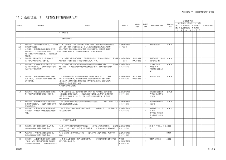 基础设施it一般性控制内部控制矩阵_第1页