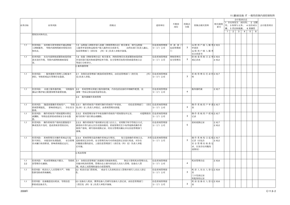 基础设施it一般性控制内部控制矩阵_第2页