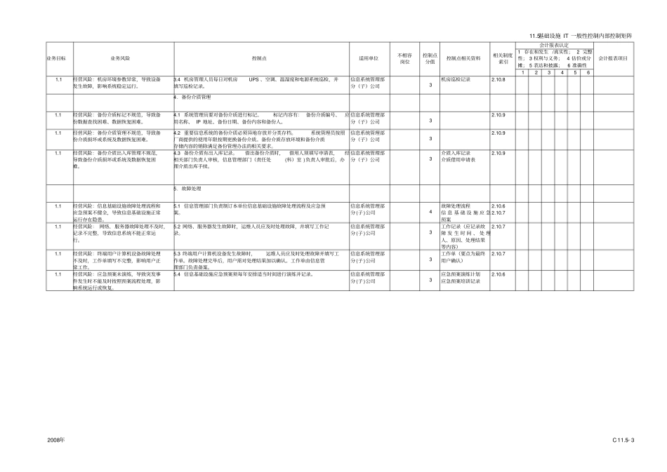 基础设施it一般性控制内部控制矩阵_第3页
