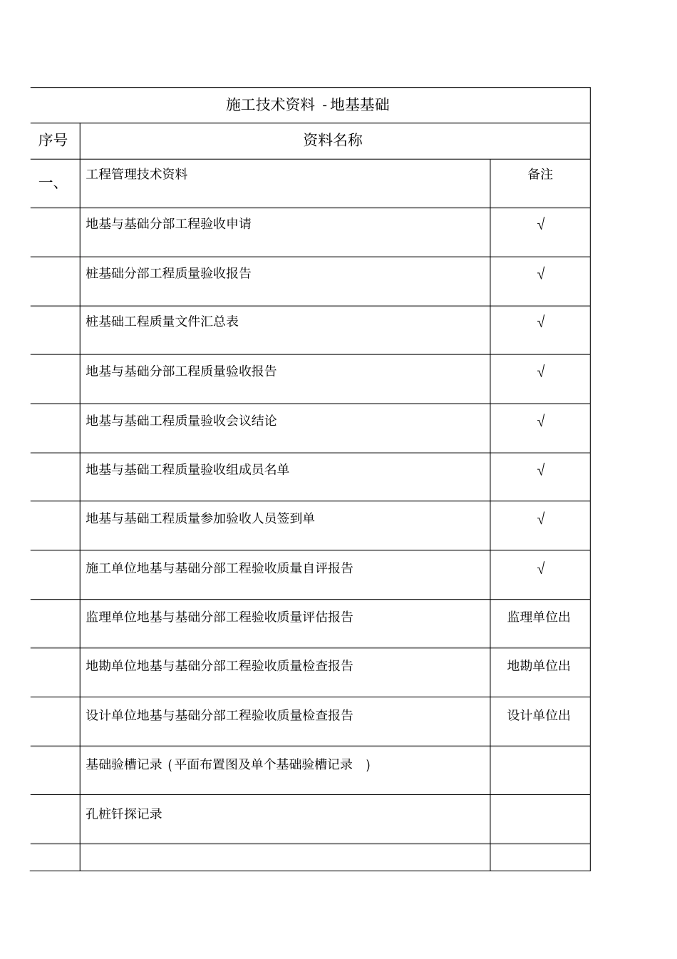 基础验收资料目录_第1页