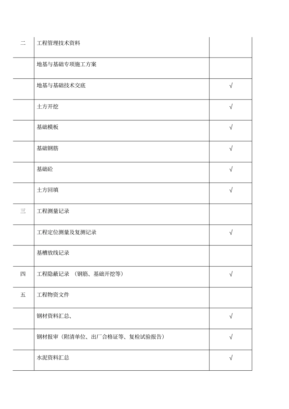 基础验收资料目录_第2页